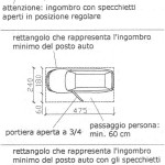 dimensione stalli di sosta